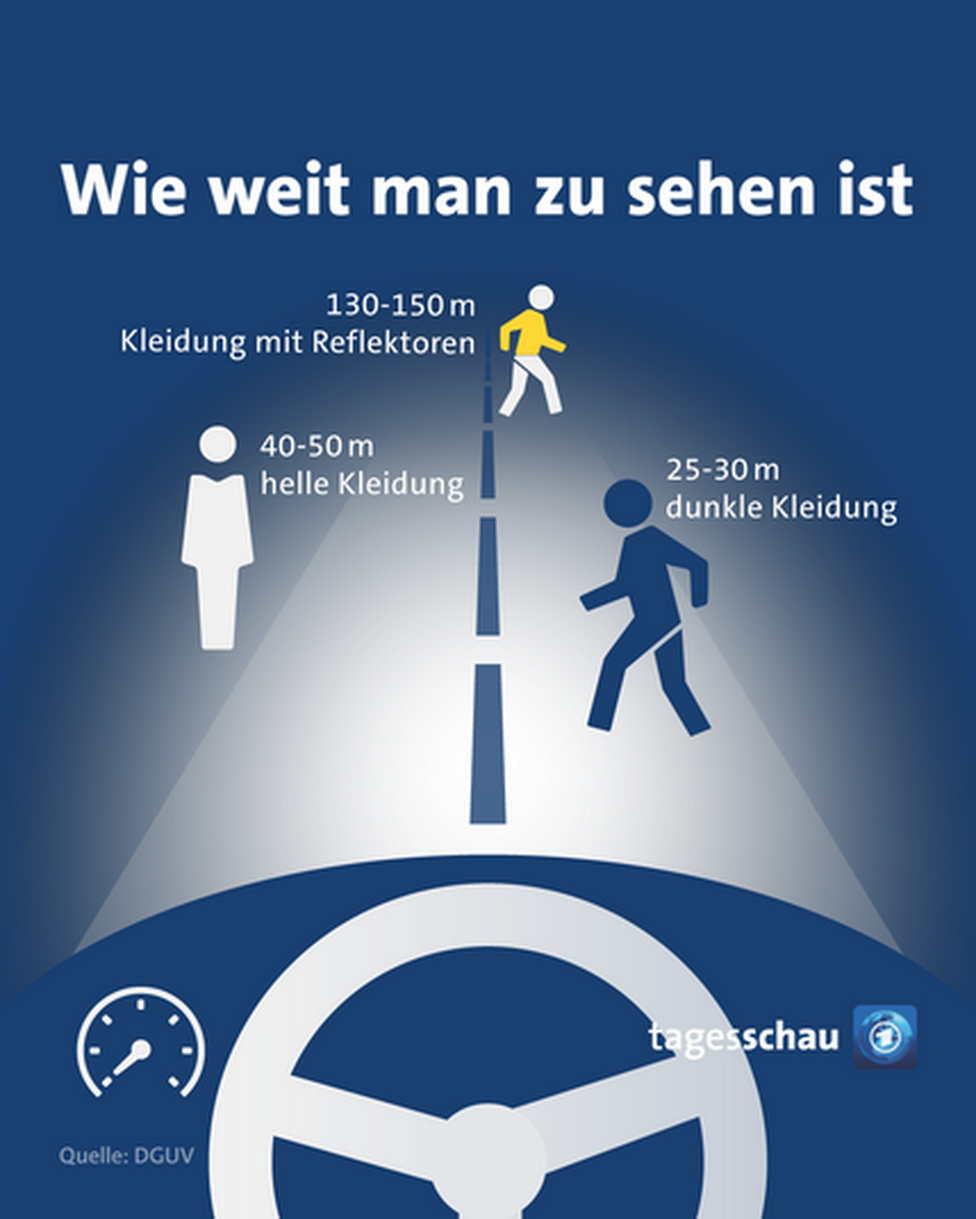 Wie weit ist man zu sehen? | Quelle: DGUV